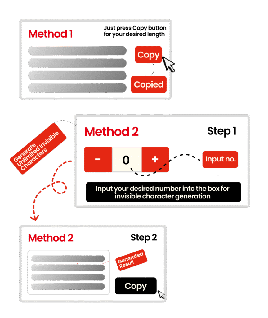 methods of invisible characters